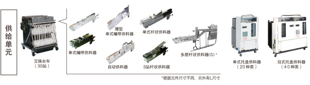 供給單元：交換臺(tái)車（30站）（單式編帶供料器, 薄型單式編帶供料器, 單式桿狀供料器, 自動(dòng)供料器, 3站桿狀供料器, 多層桿狀供料器(S)* *根據(jù)元件尺寸不同，另外有L尺寸 / 單式托盤供料器（20種類） / 雙式托盤供料器（40種類）